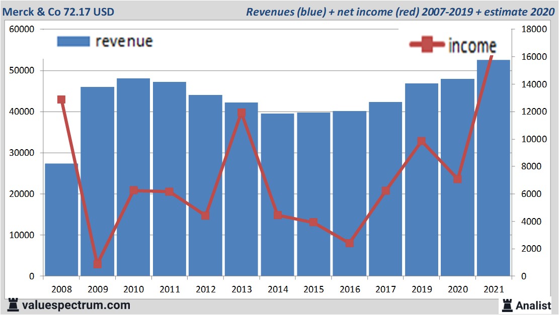 financi&euml;le analyse