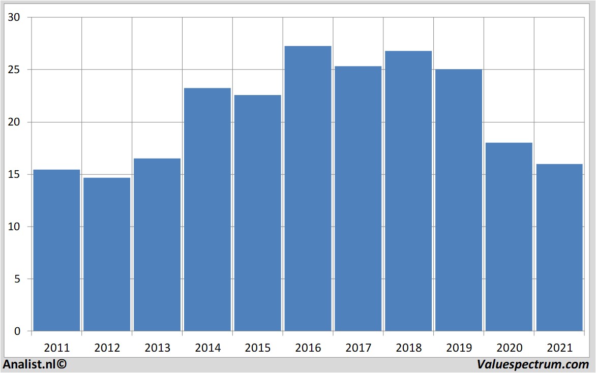 financiële analyse rhoen-klinikum