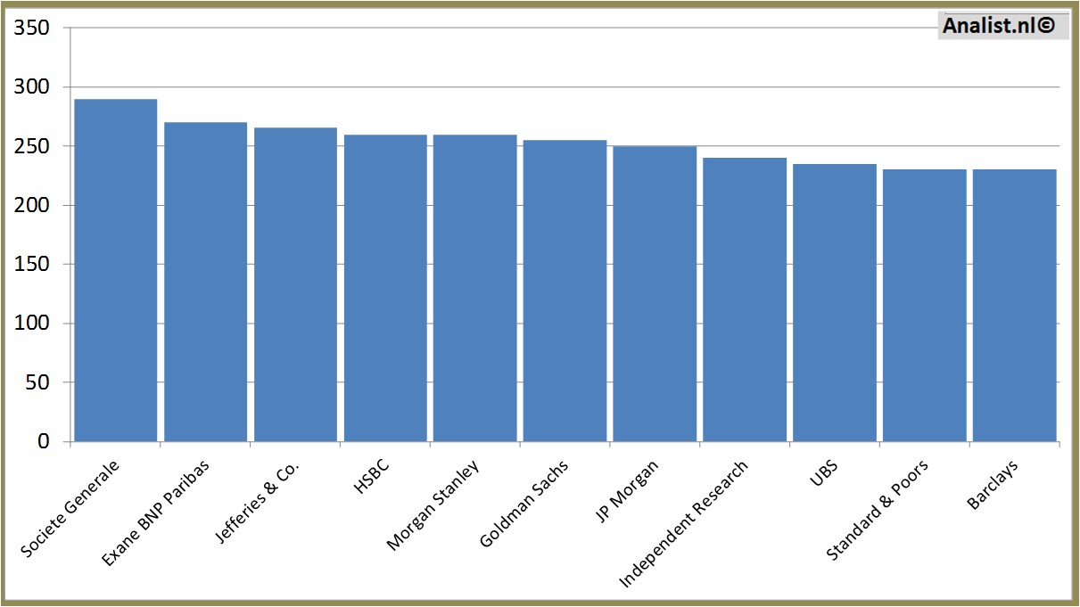 fundamental research