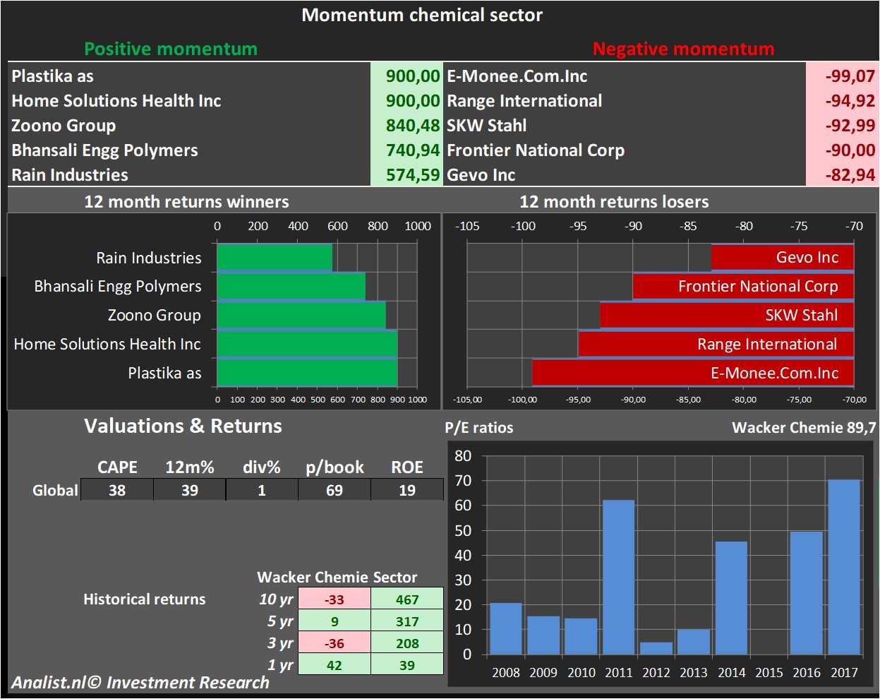 fundamenteel onderzoek 