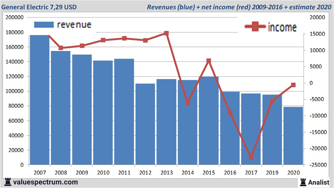 financi&euml;le analyse