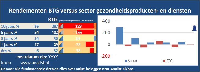 koersgrafiek/><br></div>Over de periode van 1 januari 2020 tot en met augustus 2020  verloor  het aandeel ruim 0 procent. </p><p class=