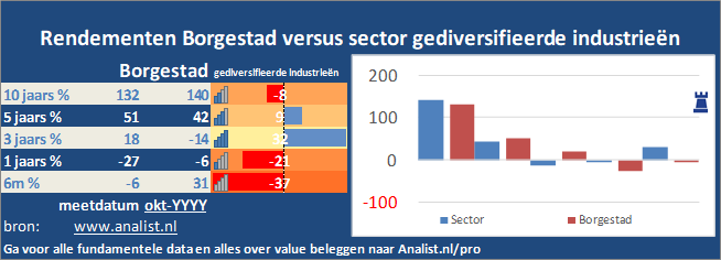koers/><br></div><br></p><p class=