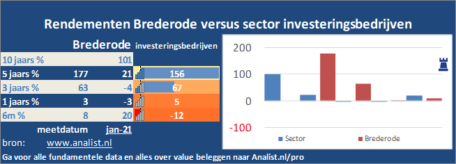 beurskoers/><br></div>Dit jaar  won  het aandeel circa 2 procent. </p><p class=