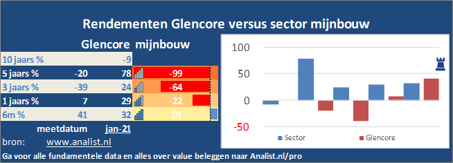 beurskoers/><br></div>Het aandeel  verloor  dit jaar circa 31 procent. </p><p class=