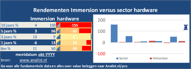 koersgrafiek/><br></div>Dit jaar staat het aandeel 124 procent hoger. </p><p class=