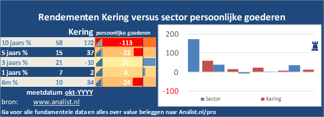 koers/><br></div><br></p><p class=