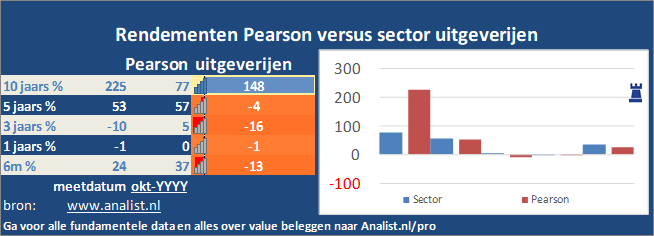 koers/><br></div><br></p><p class=