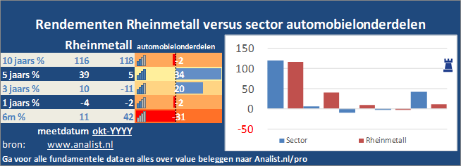 koers/><br></div>Dit jaar staat het aandeel 29 procent lager. </p><p class=