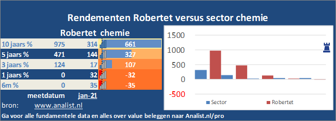 beurskoers/><br></div>Dit jaar staat het aandeel 7 procent in het groen . </p><p class=